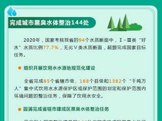 图解：2020年河南省环境质量综合评价获“双优”