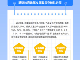 图解：“十三五”河南教育跨大步 基础教育改革发展取得突破性进展