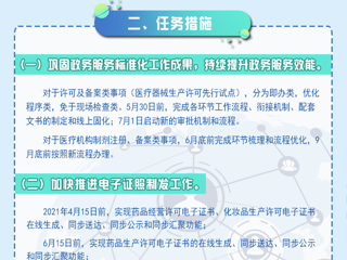图解：河南省药品监督管理局优化审批服务工作