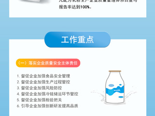 图解：河南省乳制品质量安全提升行动实施方案 （2021—2023年）