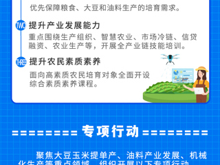 一图读懂丨河南2023年高素质农民培育方案公布