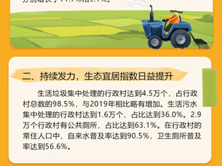 图解丨2020年河南省乡村社会经济发展报告公布