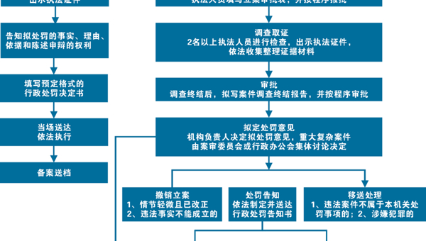 夏邑县交通运输局关于行政执法主体、权限、依据等事项的公示